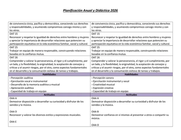 Planificación Anual  Música 4° básico 2026