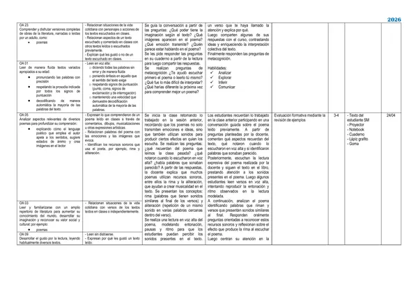 Planificación Lenguaje 6to Unidad 2 - 2026 