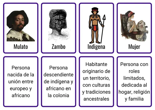 Tarjetas de vocabulario - Epoca Colonial