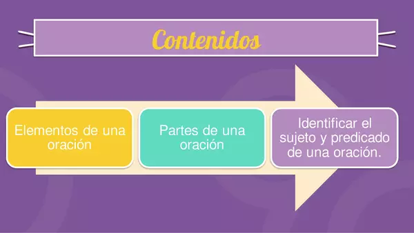 PPT la oración