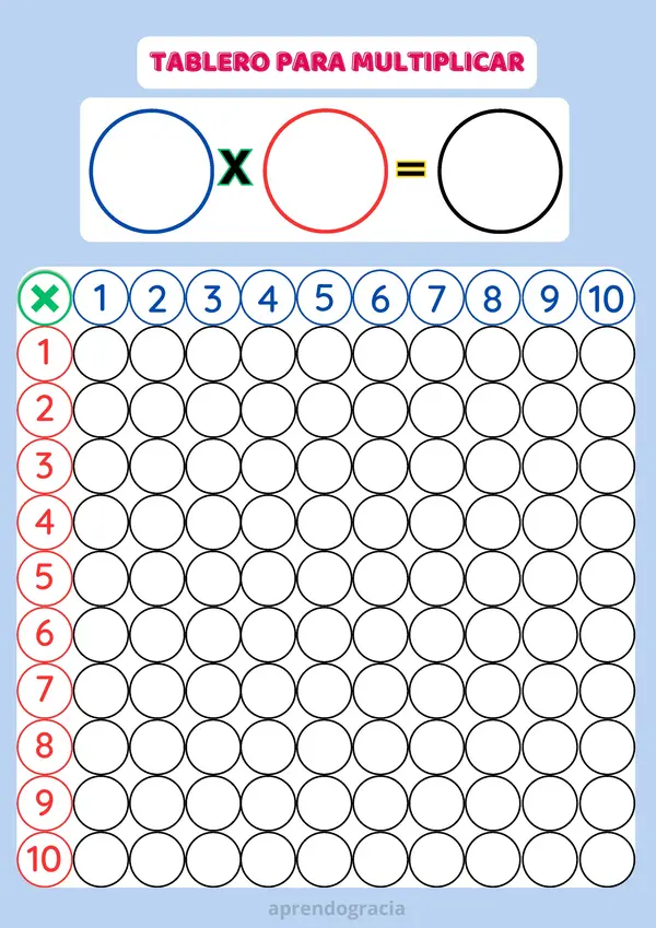 tablero para multiplicar