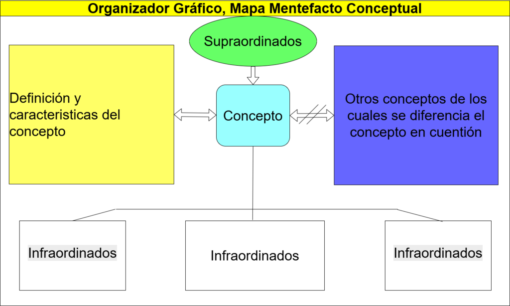 704. MAPA MENTEFACTO CONCEPTUAL-MODELO.drawio.png
