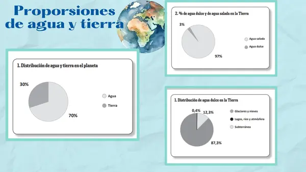 Distribucion del agua dulce y salada en la tierra