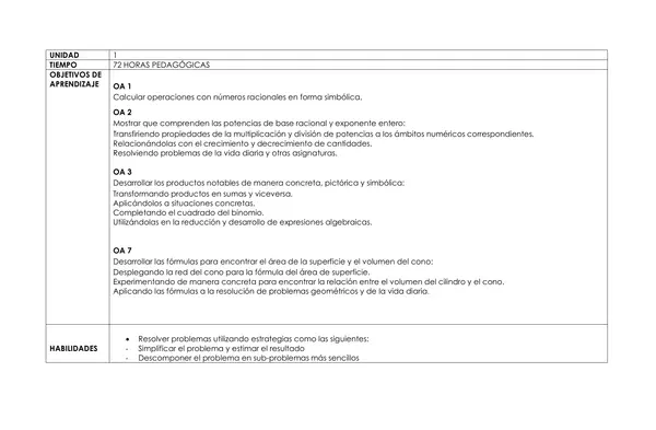 Planificacion anual Primero medio, matematicas,
