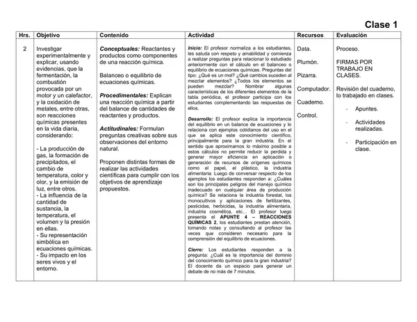 Planificación Clase a Clase Abril - Ciencias Naturales - Química - 1° Medio