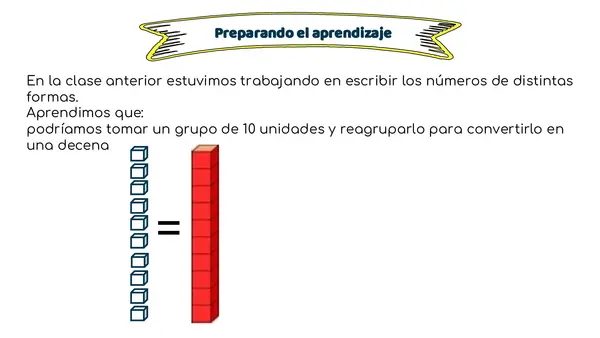 Clase 6 Contar hasta 10000 4° básico