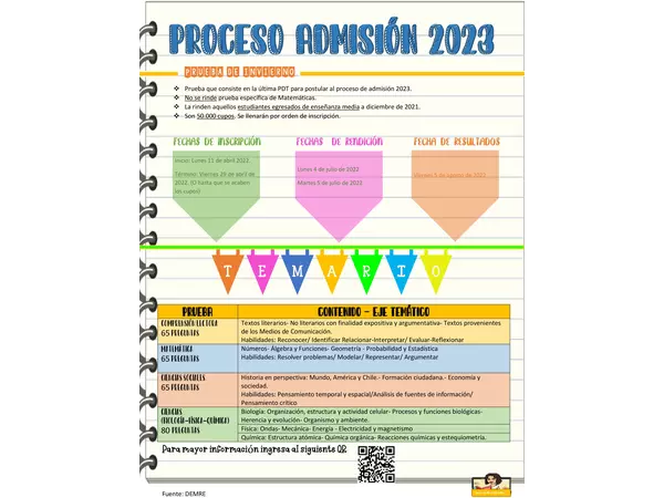 Proceso Admisión 2023- PDT PAES