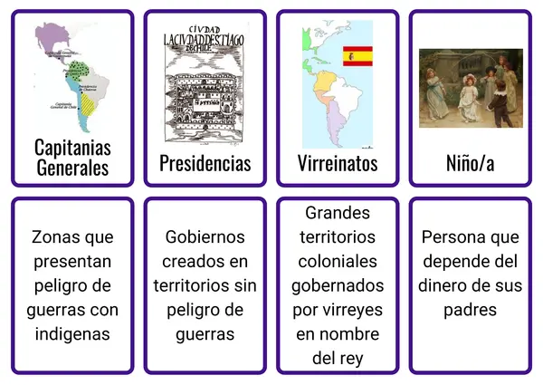 Tarjetas de vocabulario - Epoca Colonial