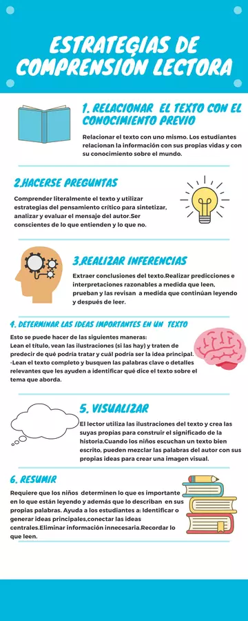 Estrategias de comprensión lectora.