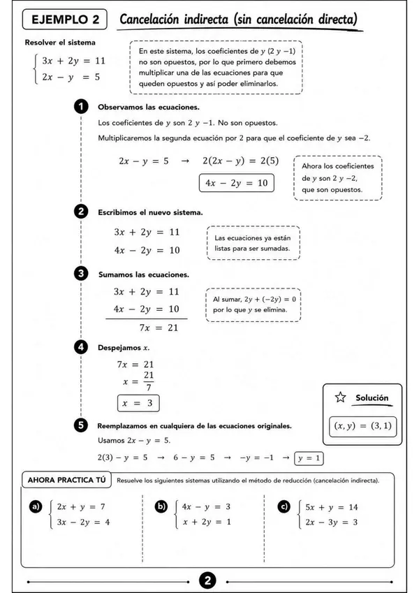 Método de Reducción para Sistemas de Ecuaciones 