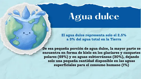 Distribucion del agua dulce y salada en la tierra