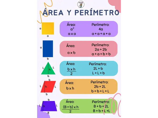 Póster área y perímetro