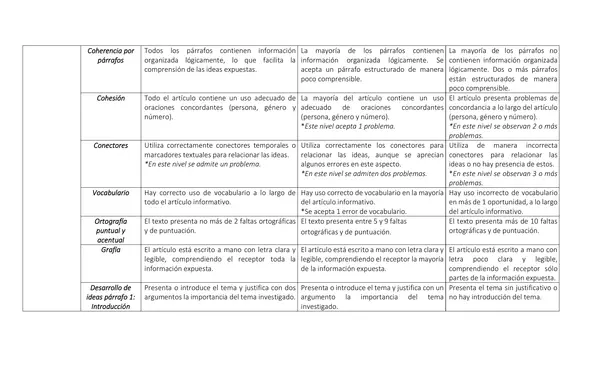 Rúbrica escritura de artículo informativo 