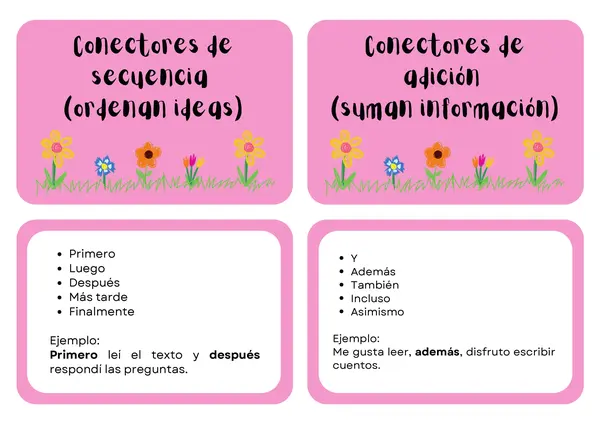 Llavero de Conectores Textuales — Recurso imprimible para fortalecer la coherencia en la escritura