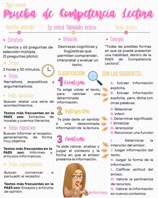 MAPA MENTAL: PAES COMPETENCIA LECTORA