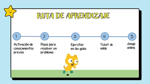 Pasos para la resolución de problemas