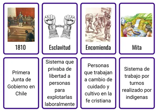 Tarjetas de vocabulario - Epoca Colonial