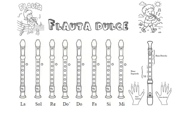 Digitación flauta dulce