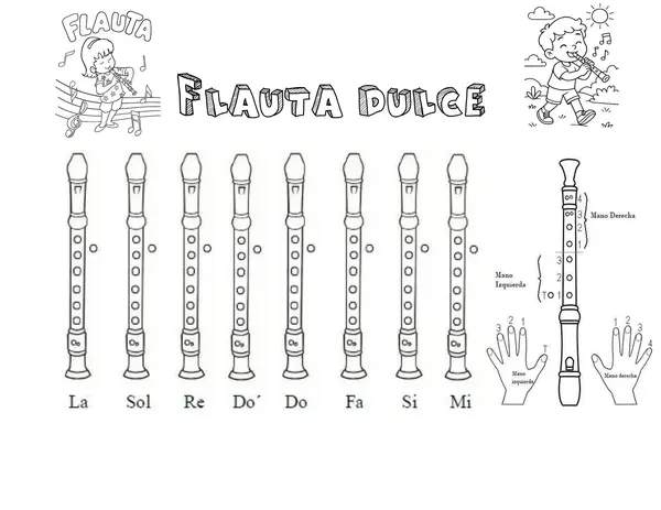 Digitación flauta dulce