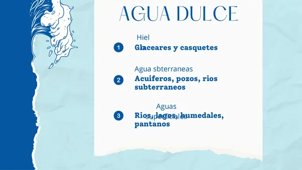 Distribucion del agua dulce y salada en la tierra