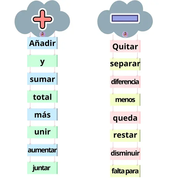 Letrero Palabras Claves