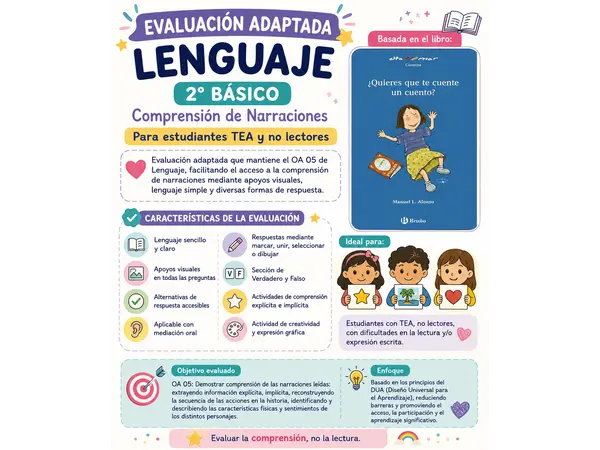 Evaluación adaptada de Lenguaje 2° Básico – Comprensión lectora | TEA y estudiantes no lectores