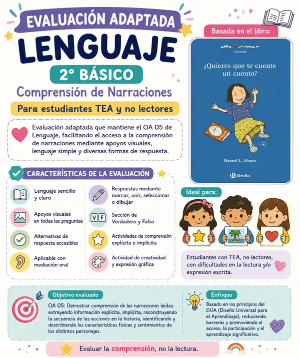 Evaluación adaptada de Lenguaje 2° Básico – Comprensión lectora | TEA y estudiantes no lectores