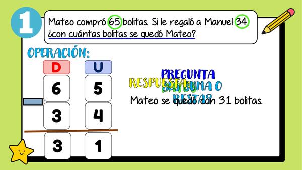 Pasos para la resolución de problemas