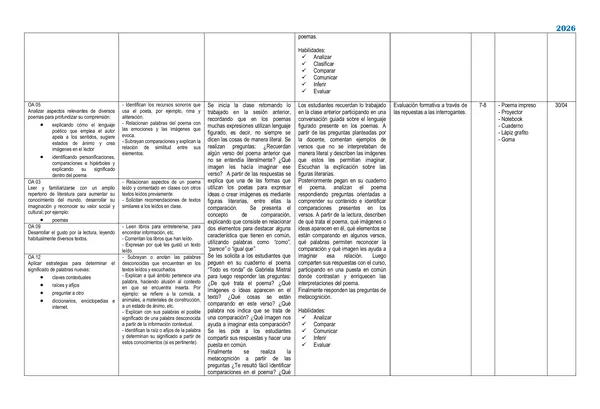 Planificación Lenguaje 6to Unidad 2 - 2026 