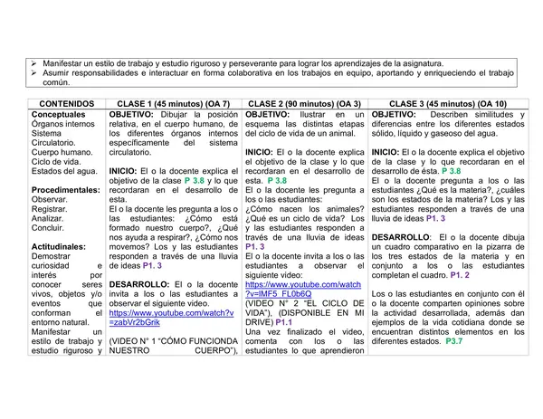 Planificación Clase a Clase: Diciembre | Ciencias Naturales Segundo Básico