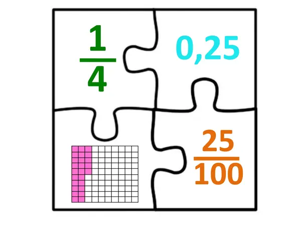 Puzzle porcentajes