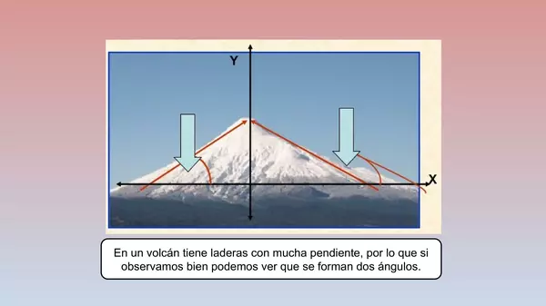 ANGULOS EN LA VIDA COTIDIANA SEXTO BASICO, UNIDAD 3