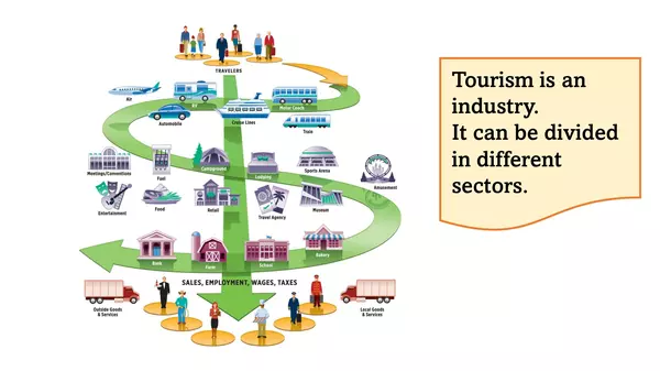 What is tourism?