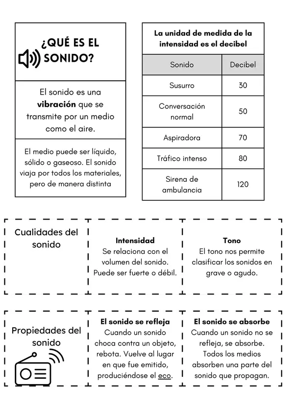 El sonido. Flipbook 3º básico
