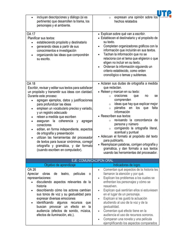 Taller de Teatro 6to básico (adaptable)
