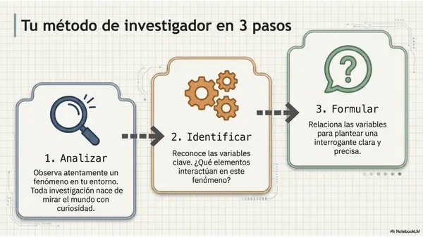 CLASE FORMULACION DE PREGUNTAS DE INVESTIGACIÓN CIENTIFICA