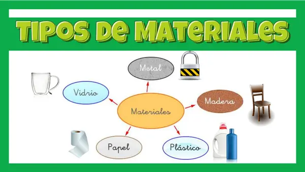 Tipos de Materiales