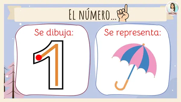 Numeros del 1 al 5