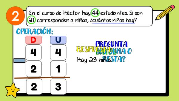 Pasos para la resolución de problemas