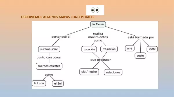 Presentacion Organizadores Graficos Visuales, sexto basico lenguaje u4