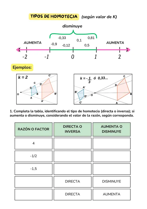 Guía "Cono y Homotecia"