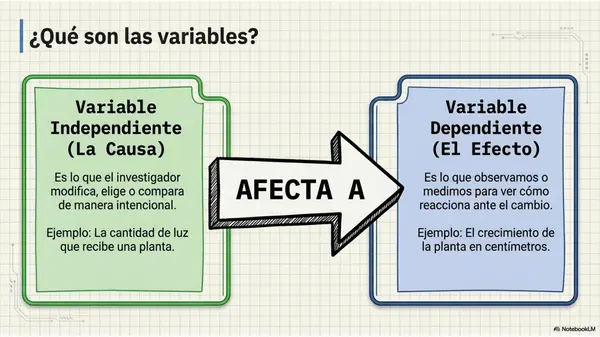 CLASE FORMULACION DE PREGUNTAS DE INVESTIGACIÓN CIENTIFICA