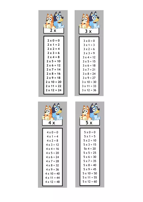 Llavero de tablas de multiplicar (2-10)