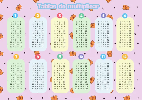 Póster Tablas de multiplicar 