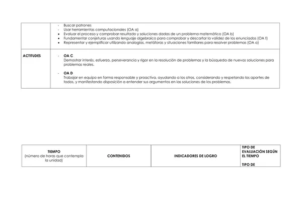 Planificacion anual Primero medio, matematicas,