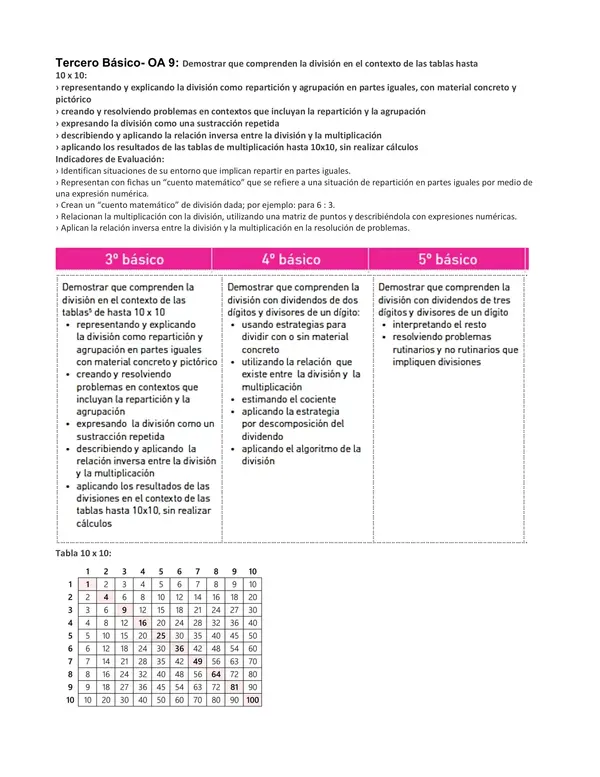 Proyecto Nivelación Matemática Tercero OA 9