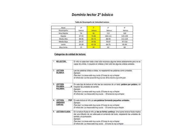 Dominio lector