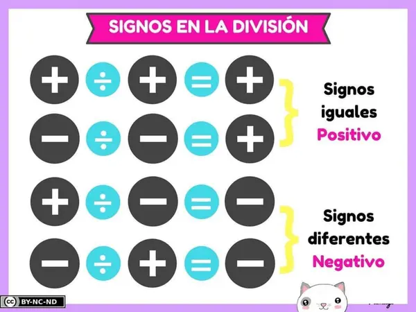 Ley de los signos Afiches
