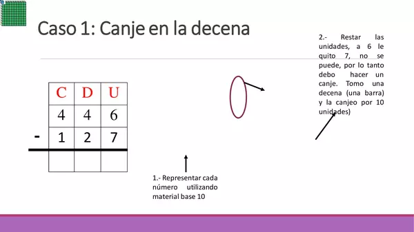 Estrategias para restar con canjes