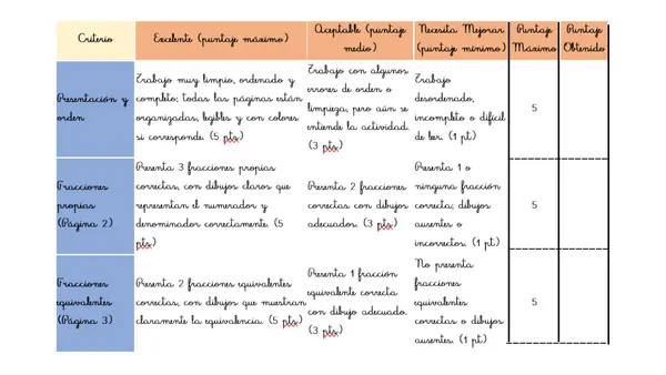 Rúbrica de Evaluación de fracciones. (Adecuada) 5to Básico